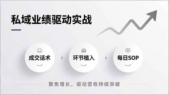 (16988期)私域业绩驱动实战,成交话术、环节植入、每日SOP,聚焦增长,驱动营收持续突破 (16988期)私域业绩驱动实战,成交话术、环节植入、每日SOP,聚焦增长,驱动营收持续突破