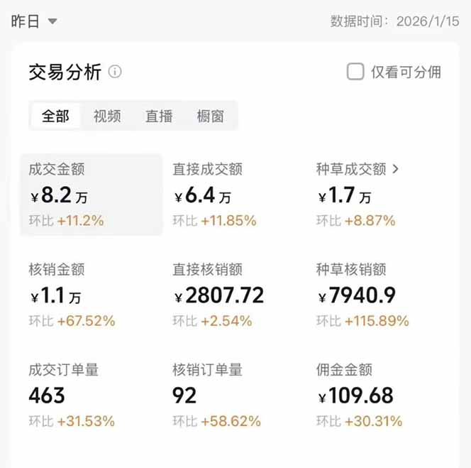 2026带货天花板赛道，不露脸，不直播，一分钟一条作品，单日收益1000+，小白轻松上手