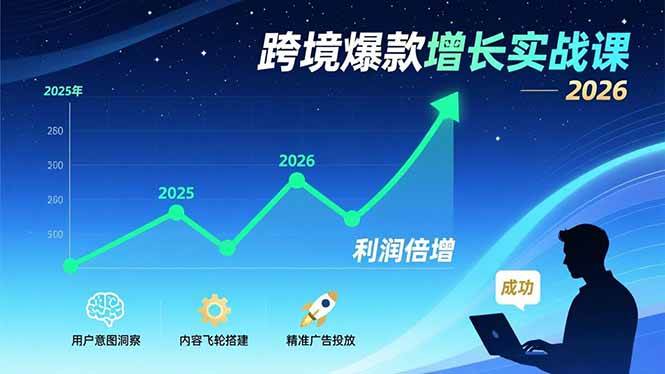 （17279期）跨境爆款增长实战课，教授用户意图洞察、内容飞轮搭建、精准广告投放，助力卖家2026年利润倍增