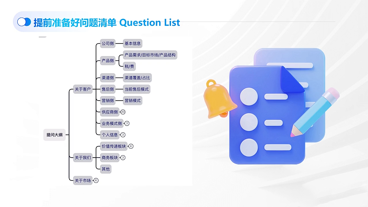 COCO姐·外贸TOP业务课