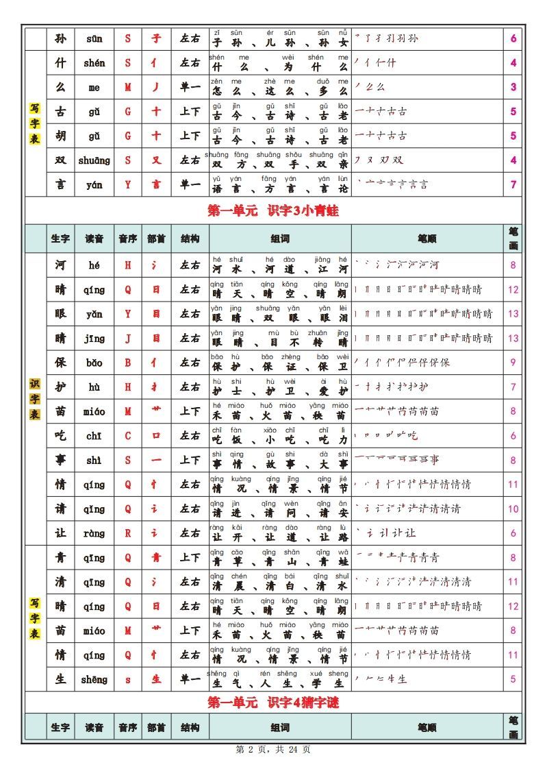 【笔顺】25春新一下语文识字表+写字表（生字拼音笔顺组词）24页
