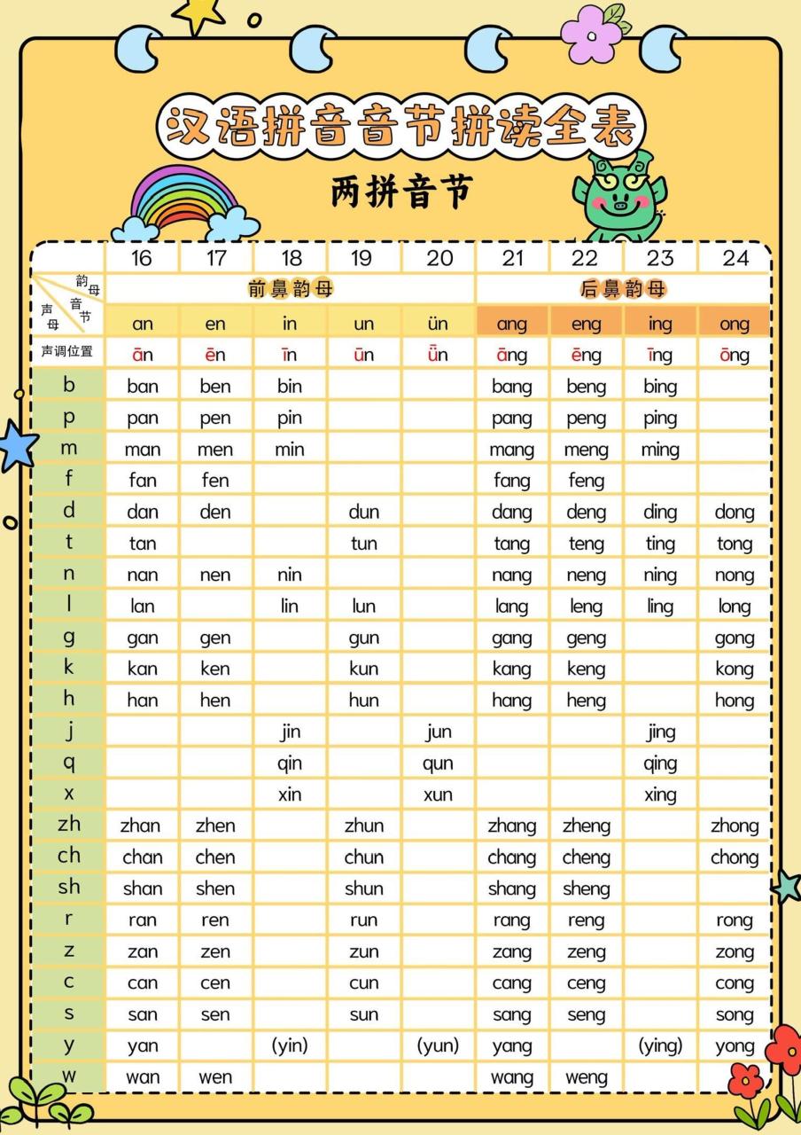 新一上语文汉语拼音音节拼读全表（5页）