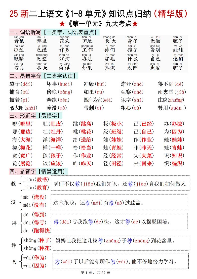 25新二上语文1-8单元知识点汇总（精华版）九大考点22页