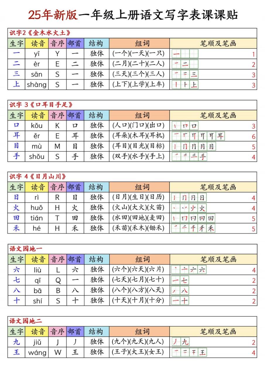 25新版一上语文写字表生字组词笔顺课课贴6页