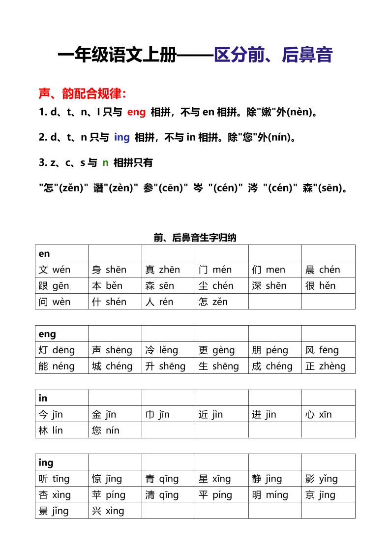 一年级上语文区分前后鼻音