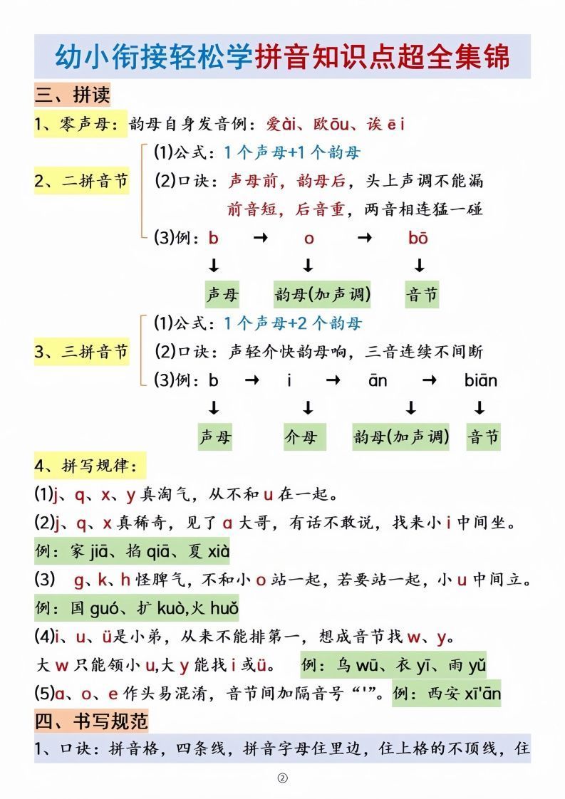 幼小衔接拼音知识点集锦