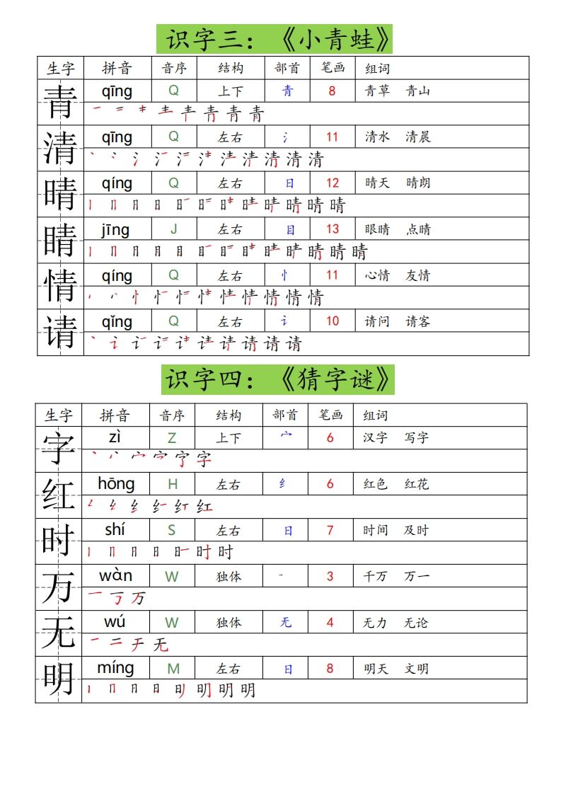 25春一年级下册语文课课贴（生字拼音笔顺组词）