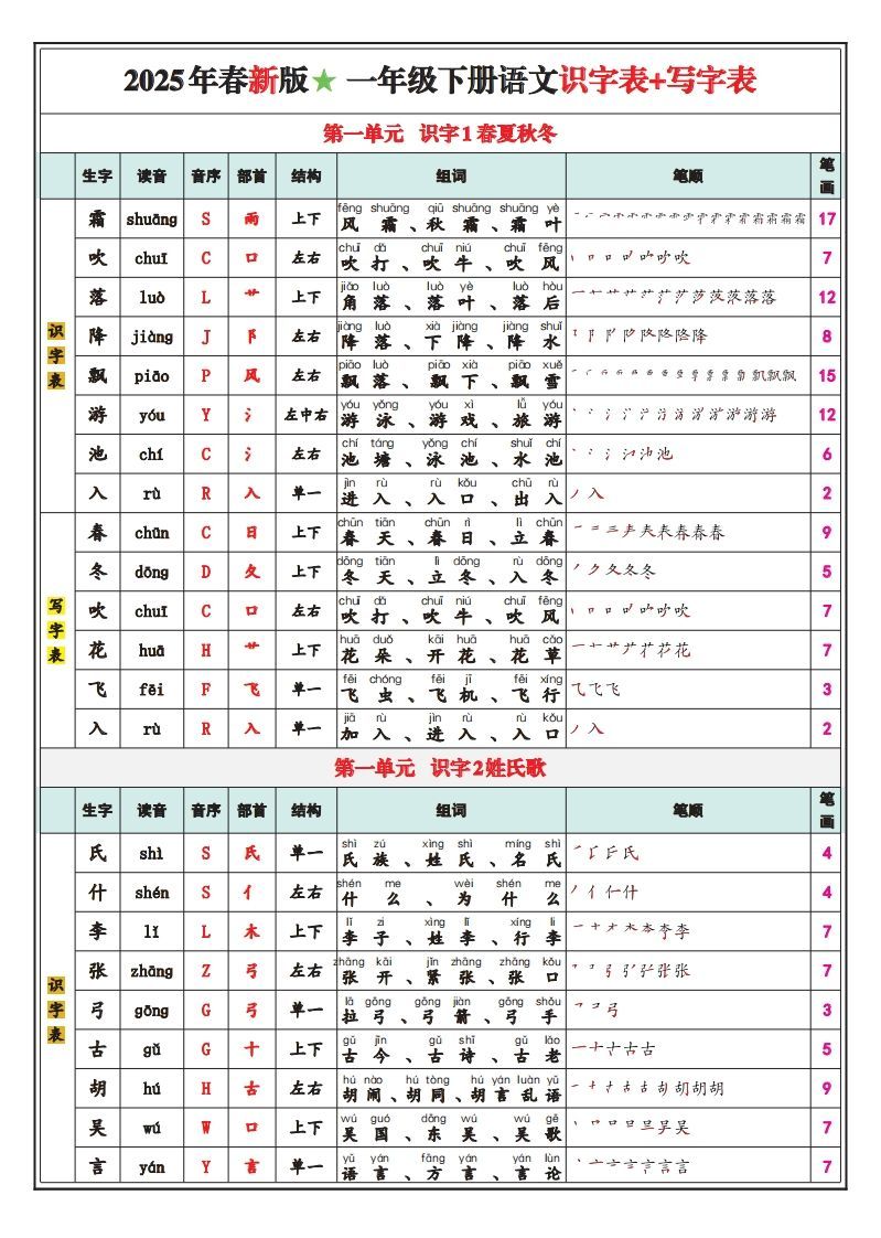 一下语文25春最新版识字表写字表