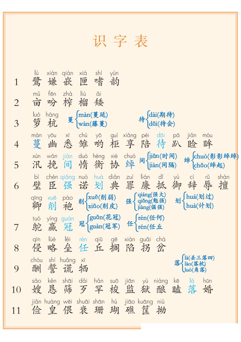 五上语文课后三表注音【识字表+写字表+词语表】（8页）