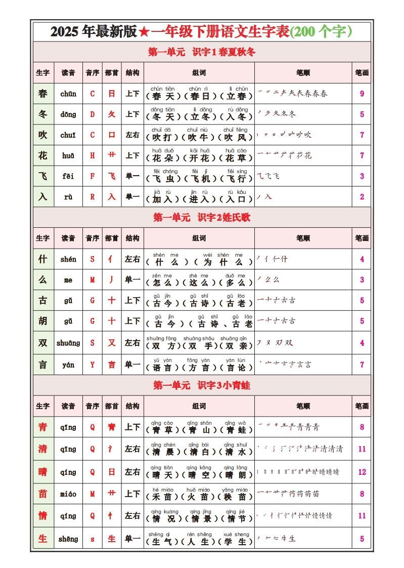 一下语文25春最新版写字表课课贴
