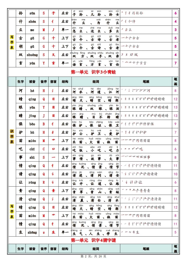 25春新一下语文识字表+写字表（生字拼音笔顺组词）24页