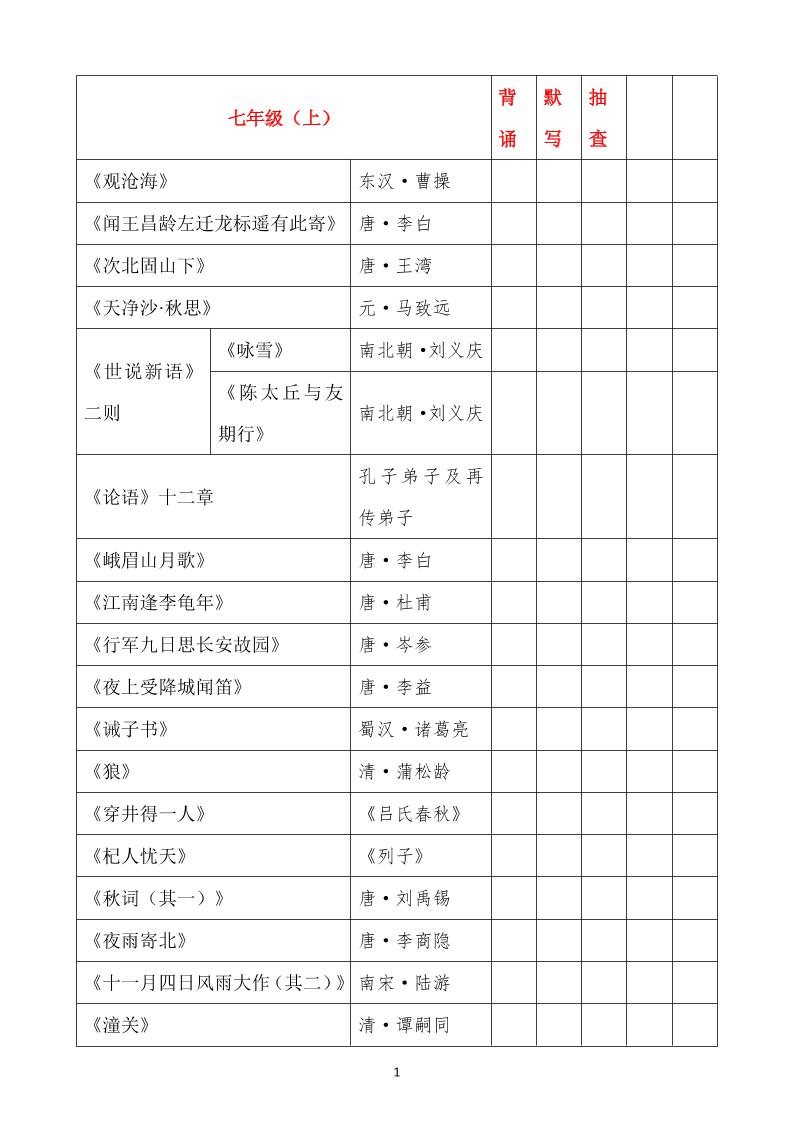 七年级上语文必背古诗文汇总