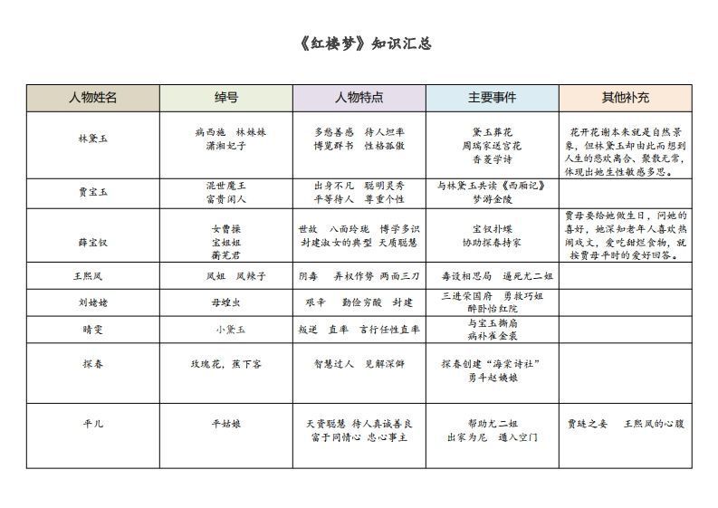 《红楼梦》知识汇总
