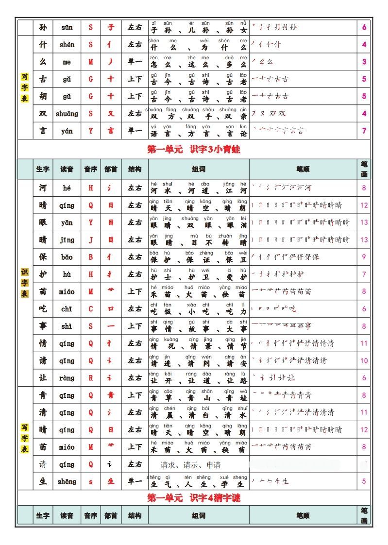 一下语文25春最新版识字表写字表