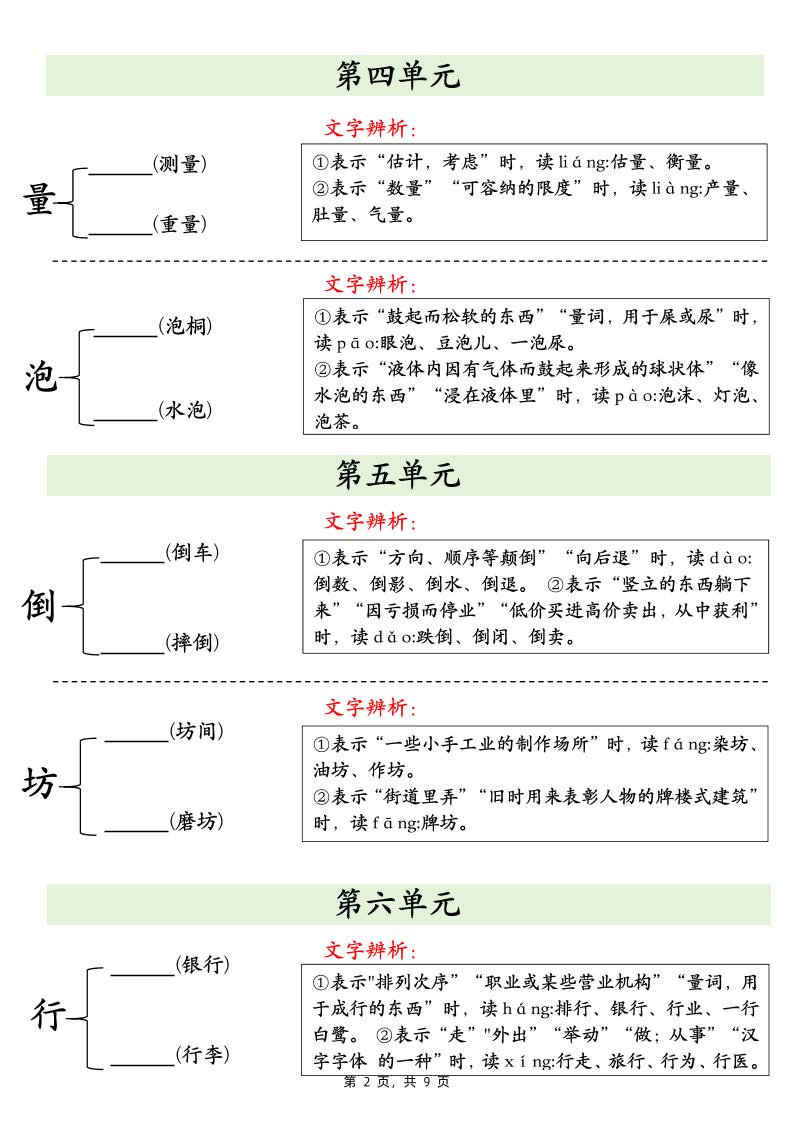 二下语文期末复习必会多音字专项练习（9页）