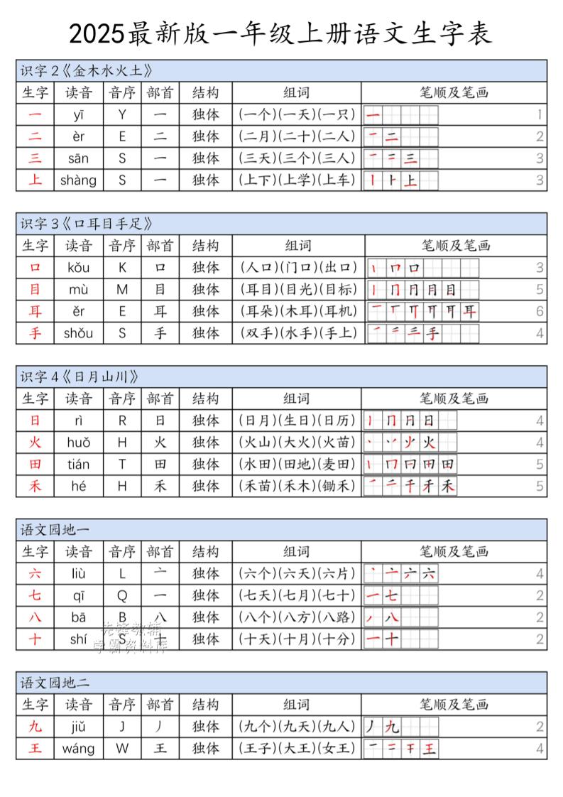 一年级上语文上册生字表