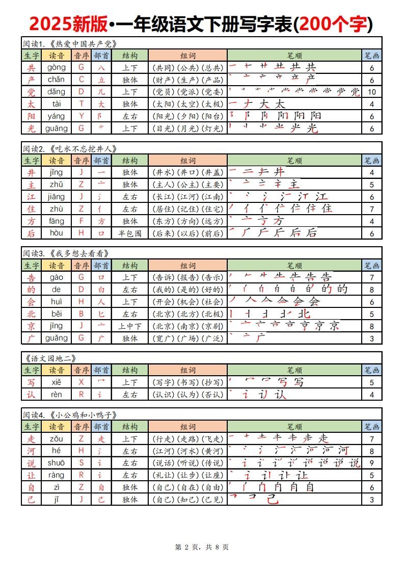 【新订版】2025新一下语文写字表课课贴高清(200个字)8页