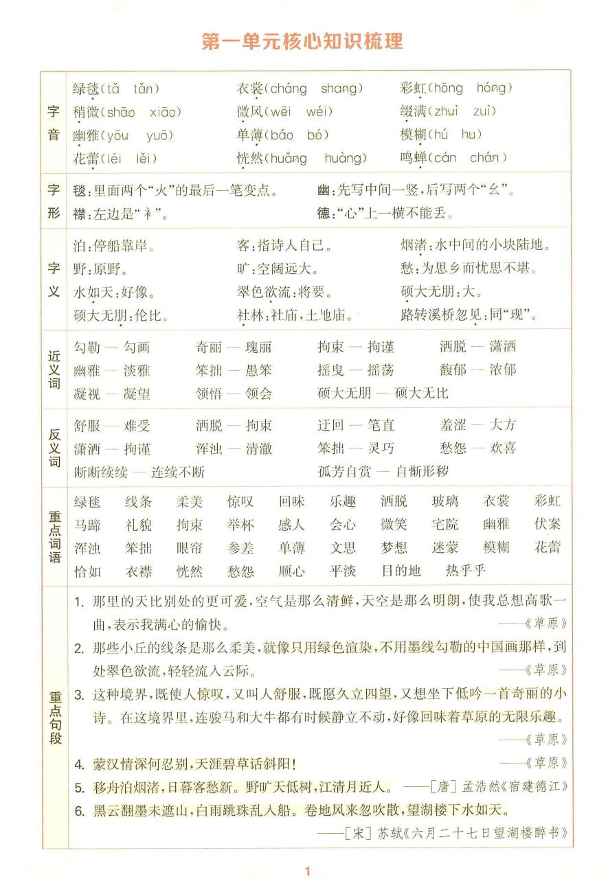 25秋六上语文1-8单元核心知识梳理12页